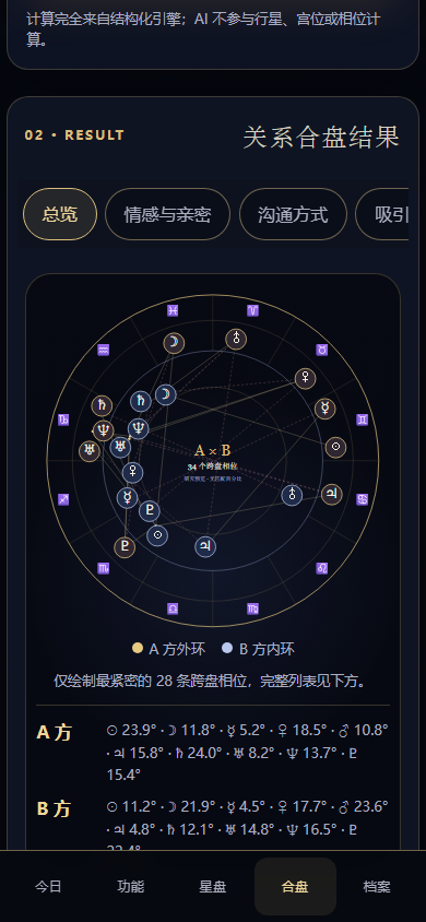 De-identified synastry structure screen from the App private preview